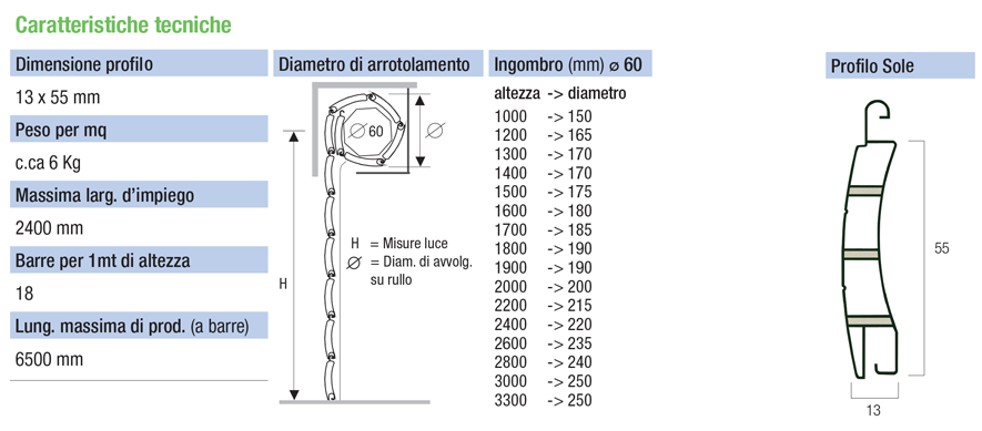descrizione generica sole 6